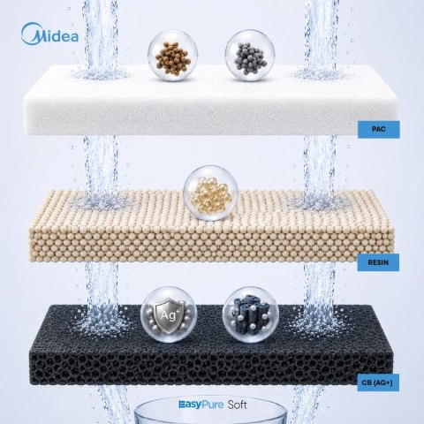 Filtr wody do ekspresu Midea EasyPure Soft 1232718485
