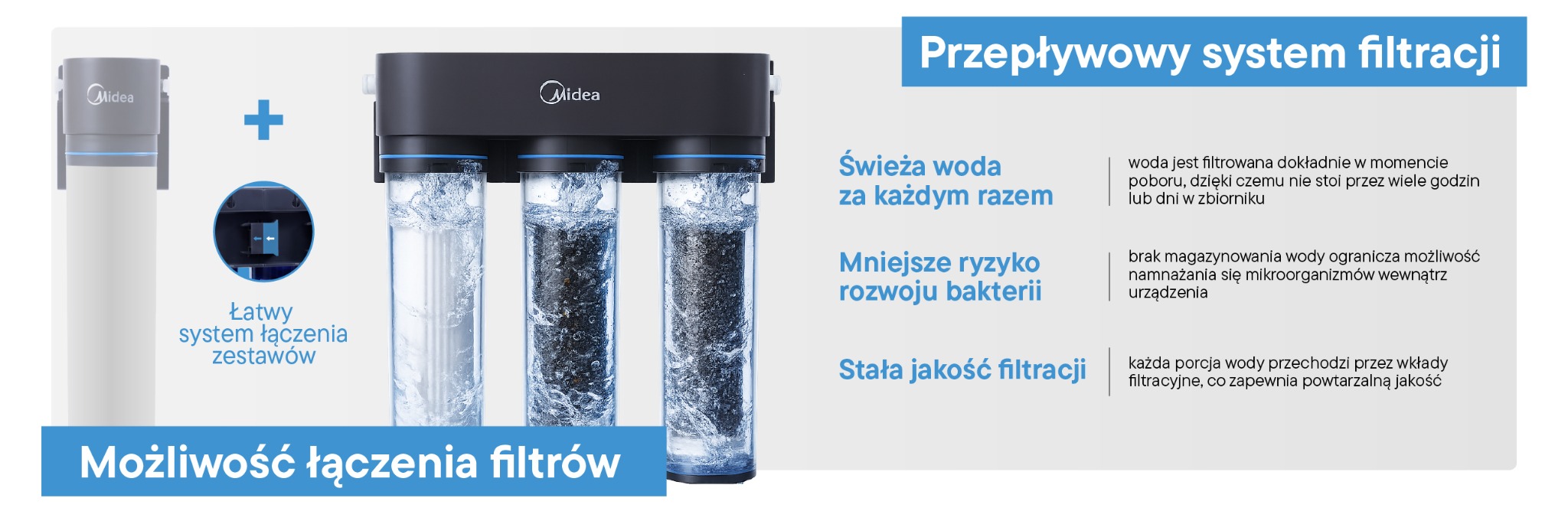 Przepływowy system filtracji Midea EasyPure Flavour z możliwością łączenia wkładów