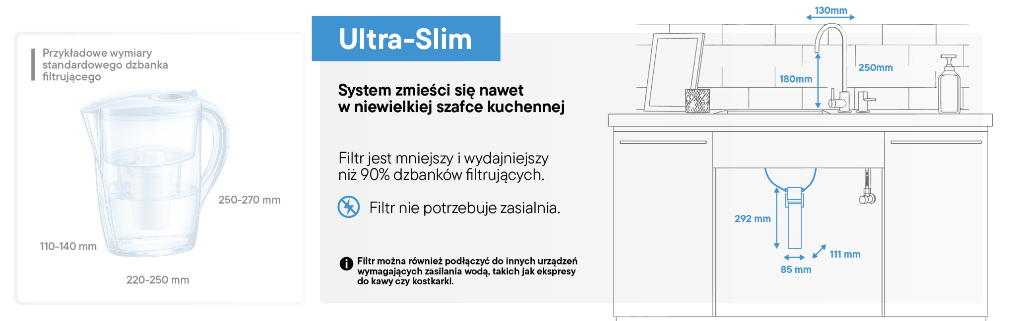 Kompaktowy filtr pod zlew Midea EasyPure Lite 1232718483 w szafce kuchennej